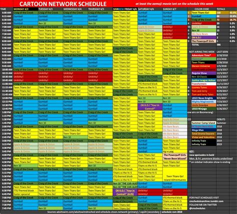 March 7th: Chop Socky Chooks premiere. . Cartoon network schedule archive